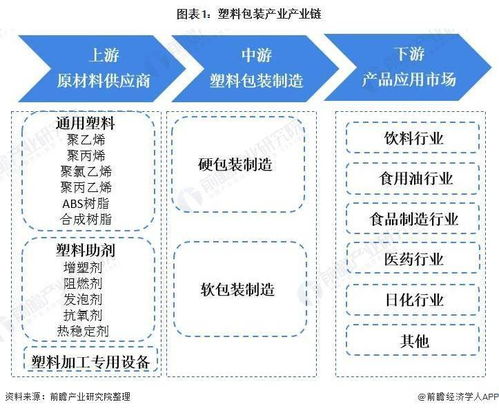 干货 2021年中国塑料包装行业产业链现状及市场竞争格局分析 两大龙头企业产销量处于领先位置