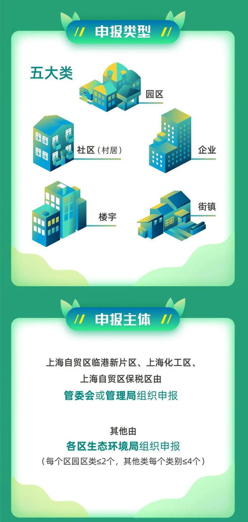 一图读懂 上海市现代环境治理体系试点示范工作实施方案